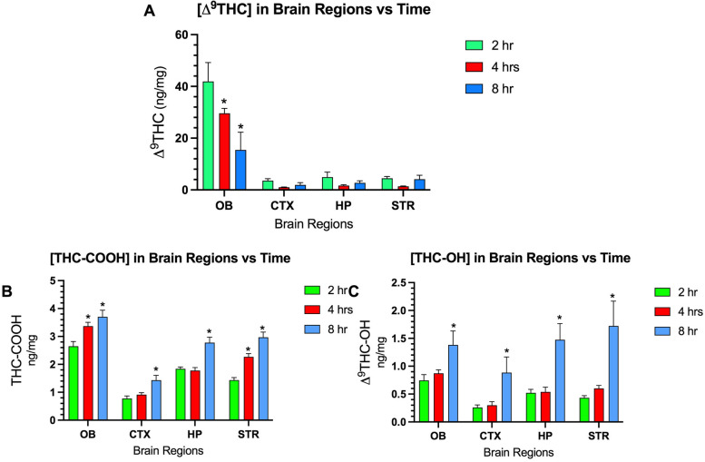 PMC9903512 – Fig3