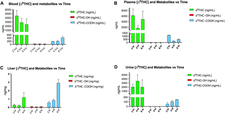 PMC9903512 – Fig4