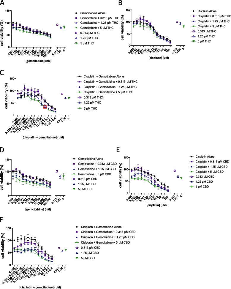 PMC9985258 – Fig6
