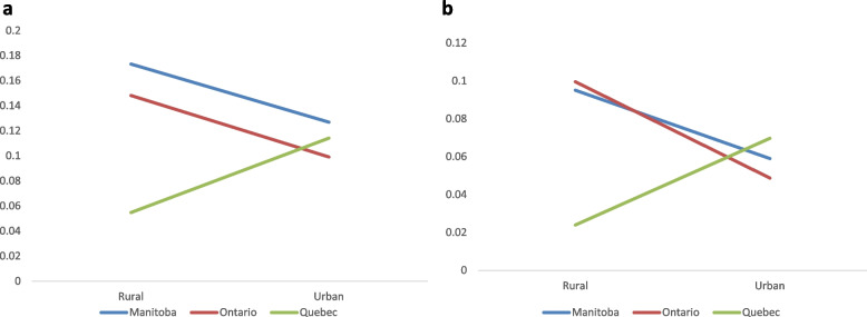 PMC10014410 – Fig2