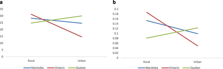 PMC10014410 – Fig3