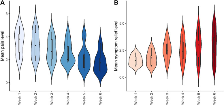 PMC10061782 – Fig4