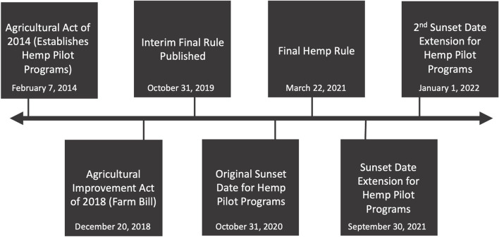 PMC10245984 – Fig1