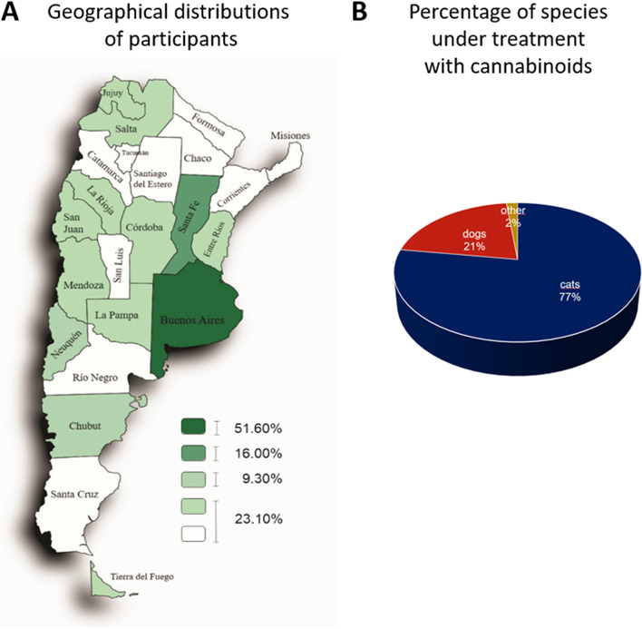 PMC10685507 – Fig1
