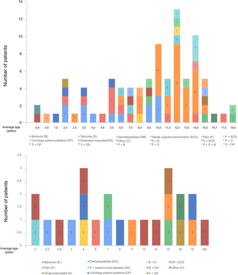 PMC10685507 – Fig2