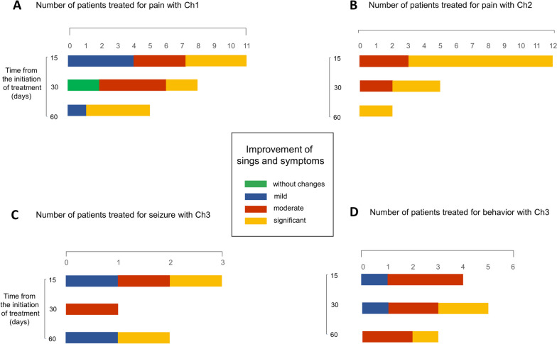 PMC10685507 – Fig4
