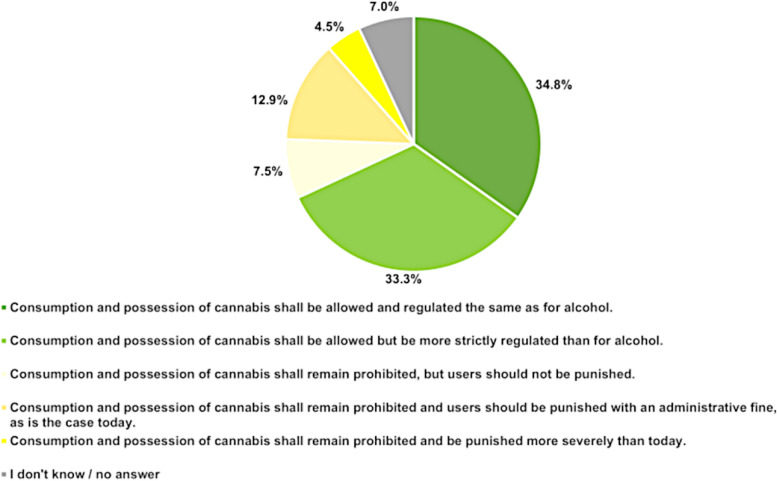 PMC10699035 – Fig3