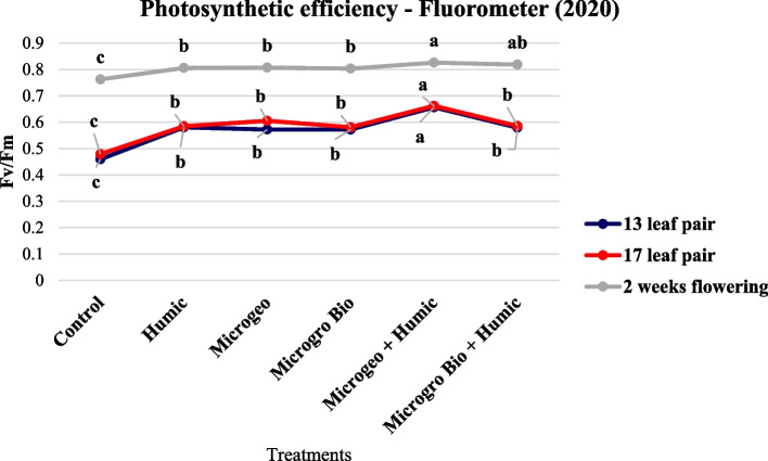 PMC10964707 – Fig5