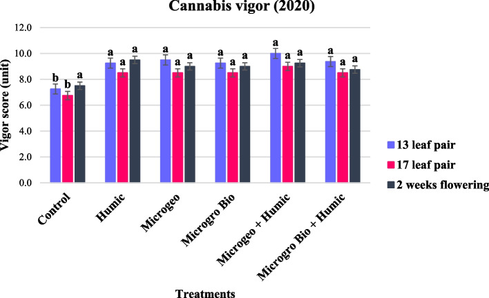 PMC10964707 – Fig7