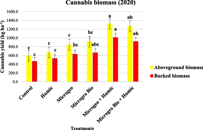 PMC10964707 – Fig8