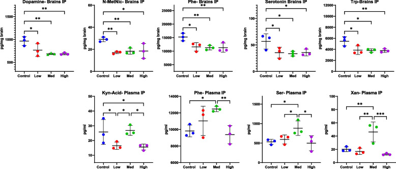 PMC10908076 – Fig3