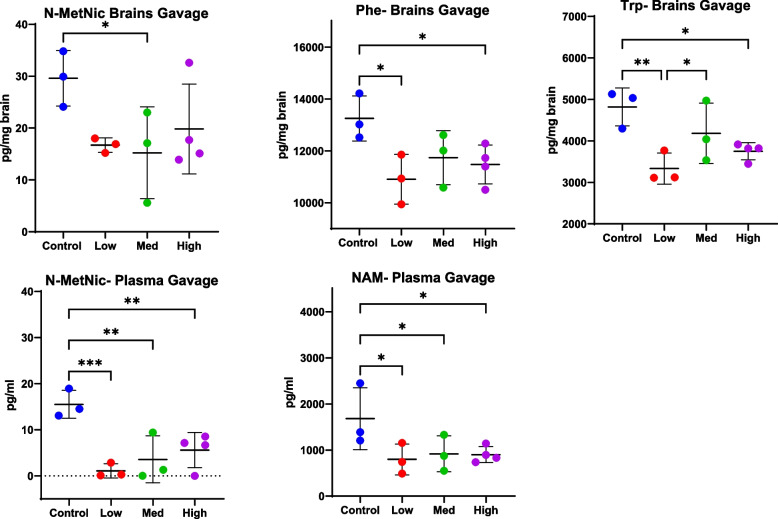 PMC10908076 – Fig4