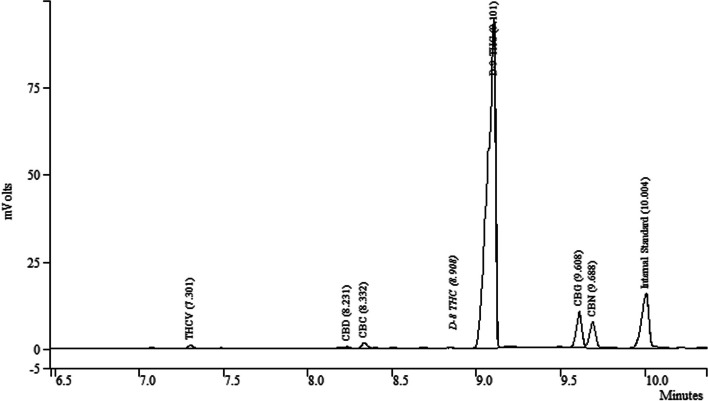 PMC10924369 – Fig2