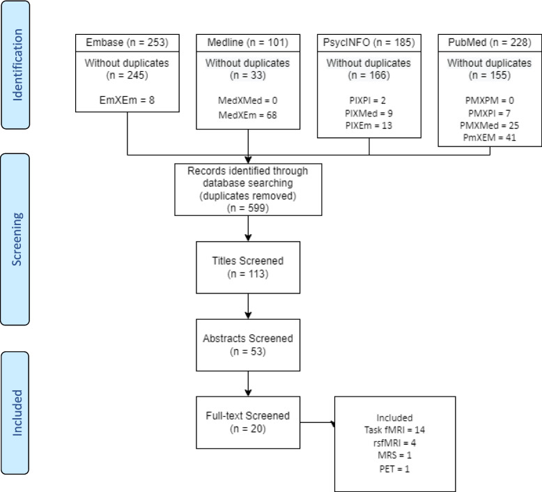 PMC10956336 – Fig1