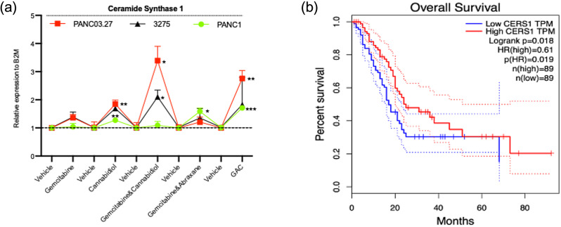 PMC11077855 – Fig2