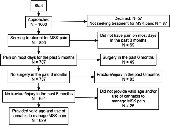PMC11220958 – Fig1