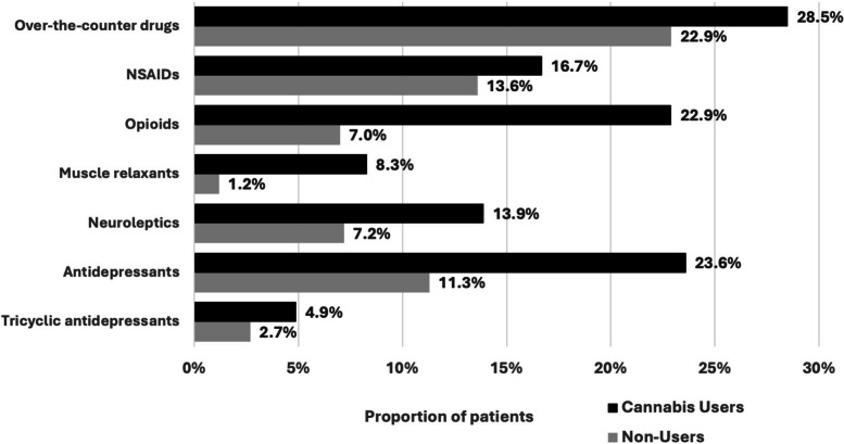 PMC11220958 – Fig2