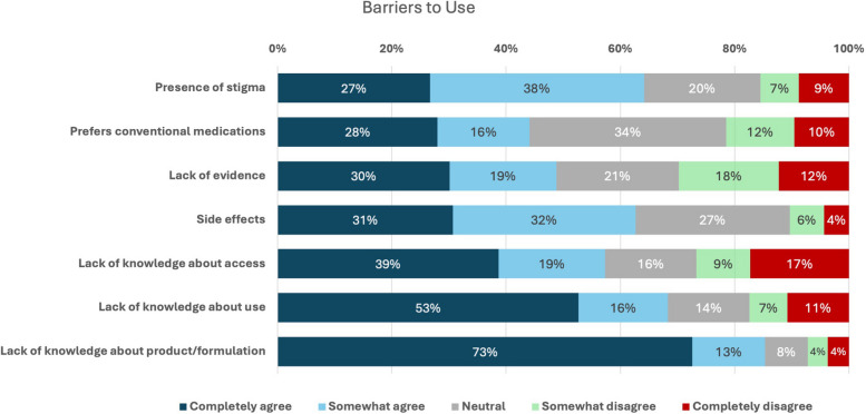PMC11220958 – Fig3