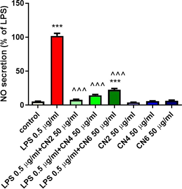 PMC11110427 – Fig3