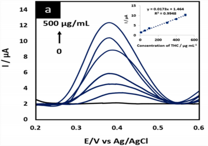 PMC11809059 – Fig13