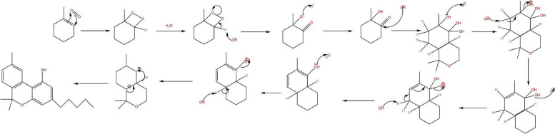 PMC11809059 – Fig3