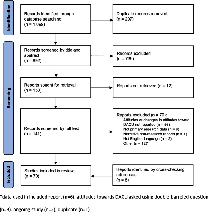 PMC11439277 – Fig1
