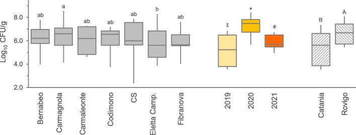 PMC11253326 – Fig1