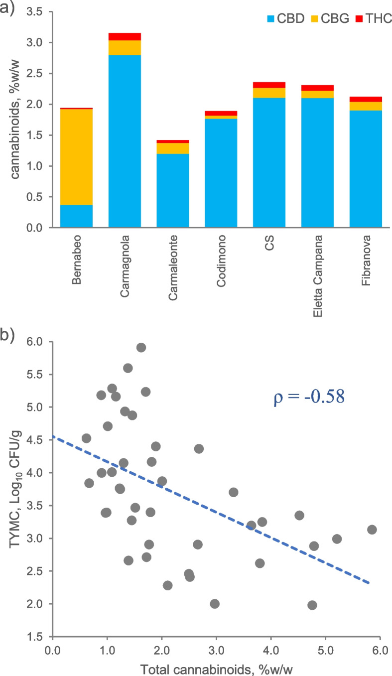 PMC11253326 – Fig3