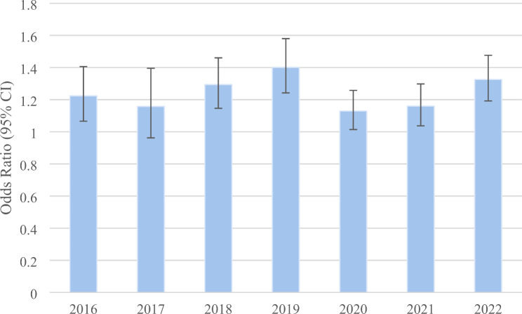PMC11462697 – Fig3