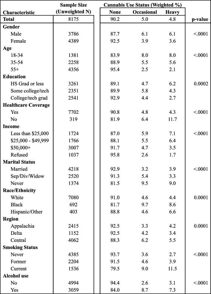 42238_2024_251_Tab1_HTML