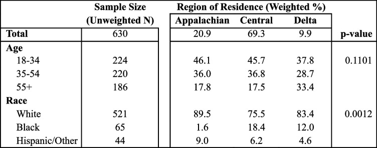 42238_2024_251_Tab2_HTML