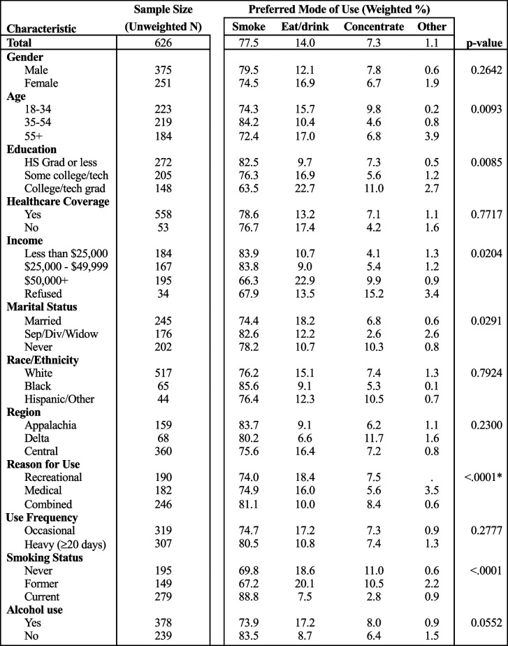 42238_2024_251_Tab3_HTML