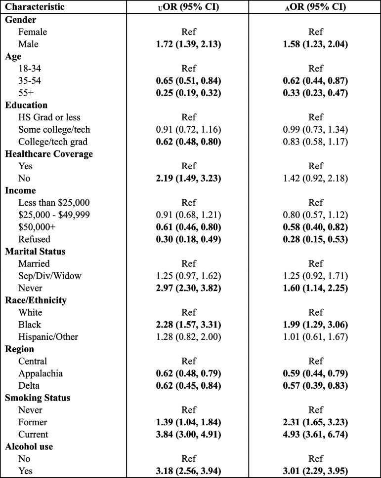 42238_2024_251_Tab5_HTML