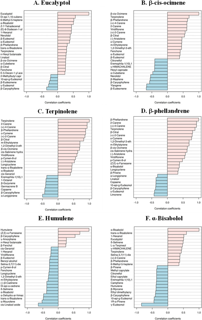 PMC11622677 – Fig6