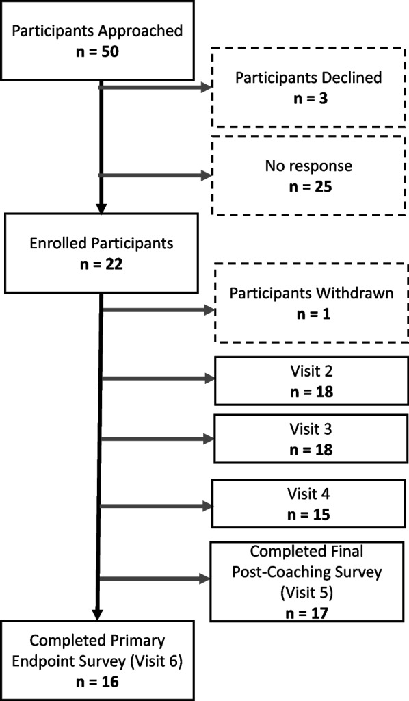 PMC11762892 – Fig3