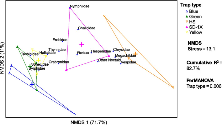 PMC11792316 – Fig5