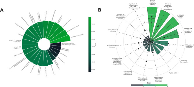 PMC11866588 – Fig3