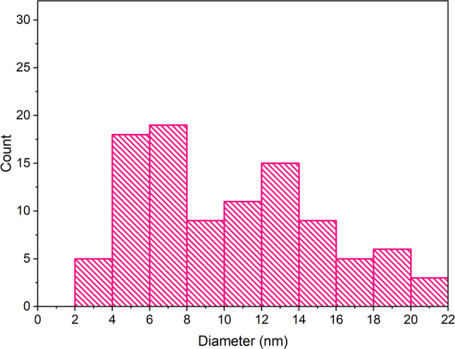 PMC11992773 – Fig3
