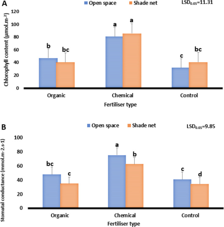 PMC11929295 – Fig1