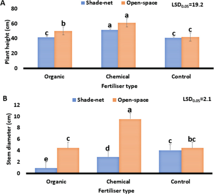 PMC11929295 – Fig2