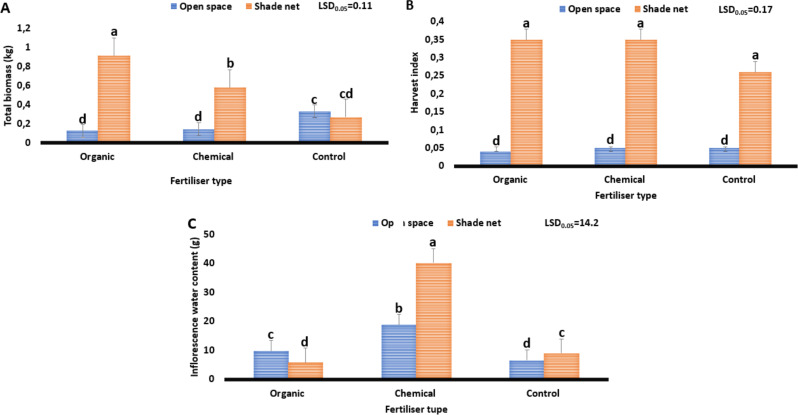 PMC11929295 – Fig3