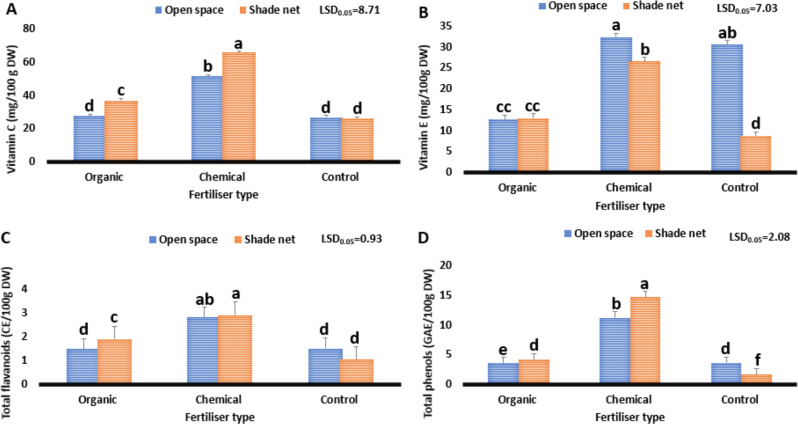 PMC11929295 – Fig4