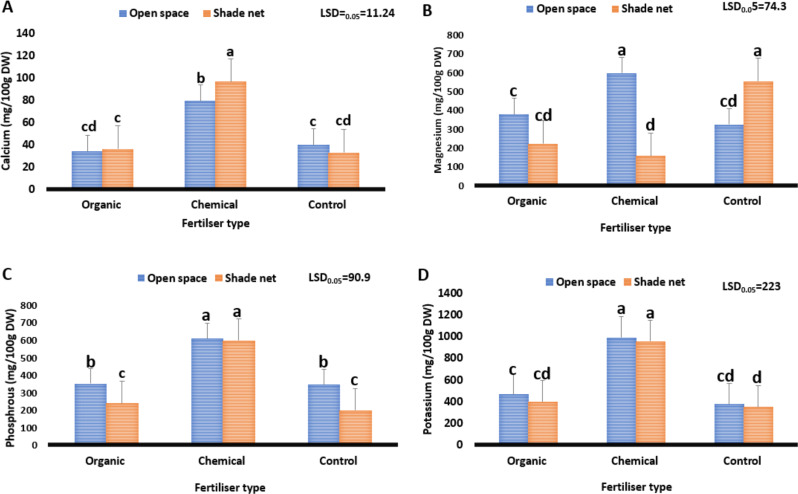 PMC11929295 – Fig5