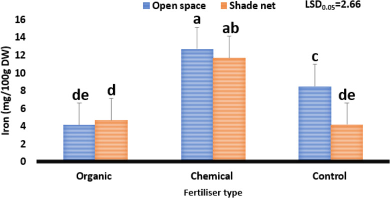 PMC11929295 – Fig6