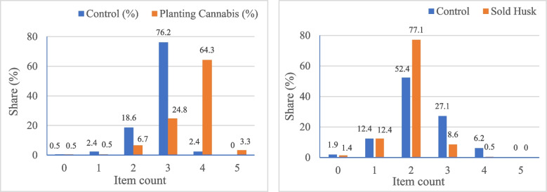 PMC11992812 – Fig2