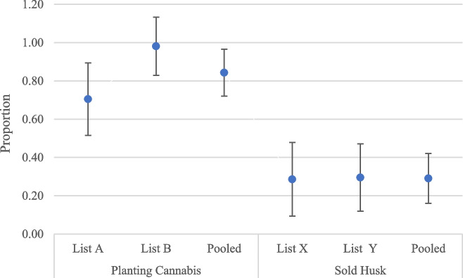 PMC11992812 – Fig3