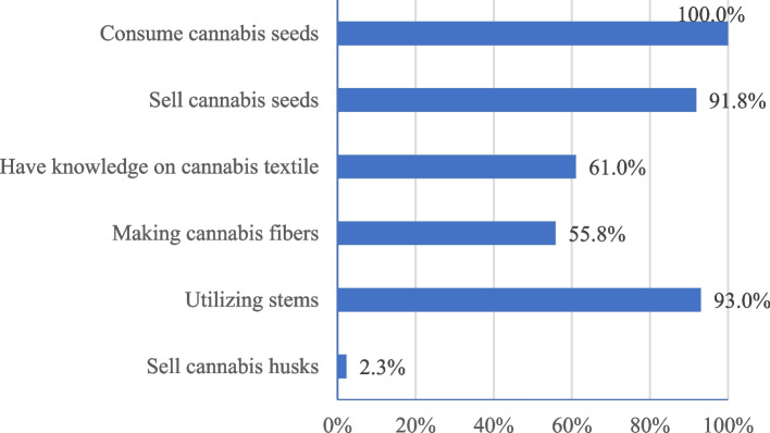 PMC11992812 – Fig4