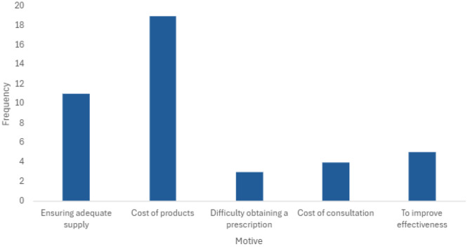 PMC12275431 – Fig2