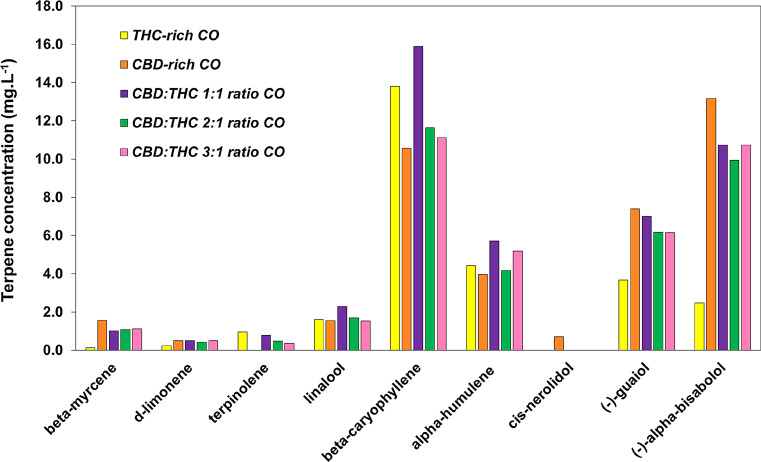 PMC12261622 – Fig2
