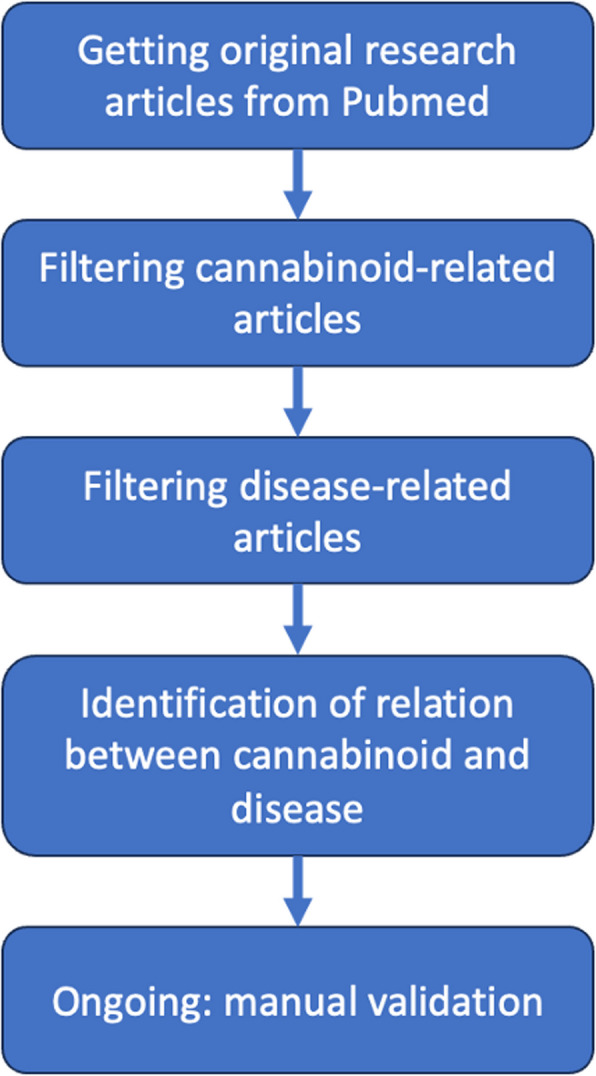 PMC12236019 – Fig2